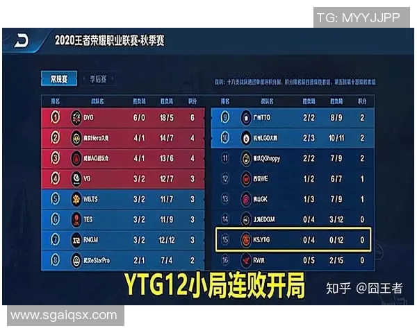 南京街舞队在极限运动联赛中以96分稳居积分榜首位展现强大实力