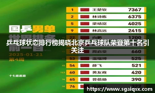 乒乓球状态排行榜揭晓北京乒乓球队荣登第十名引关注